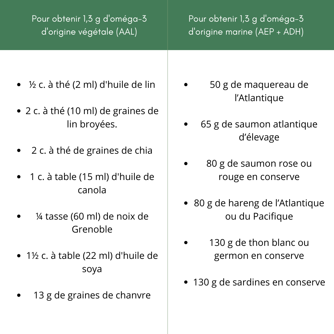 recette omega 3